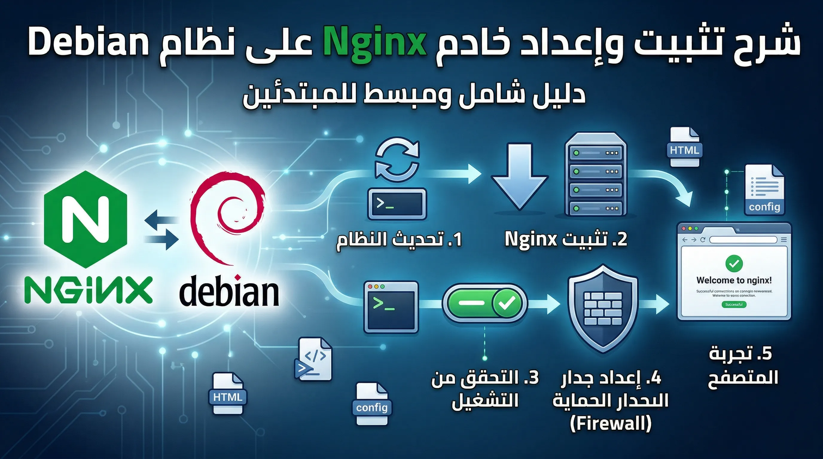 دليلك المبسط لتثبيت وإعداد خادم Nginx للمبتدئين